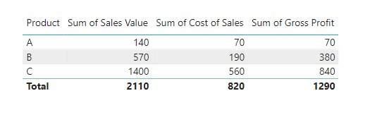 add the calculated column to a report in Power BI