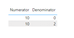 A simple table of 2 columns in Power BI