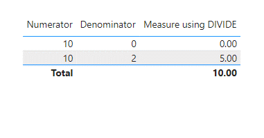 Power BI table using a DIVIDE function
