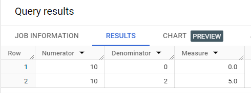 divide by zero errors in BigQuery