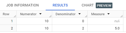 Divide by zero errors in BigQuery with a NULL value