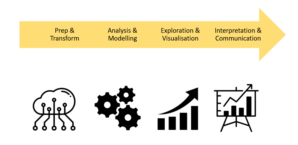 The business analytics process flow