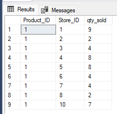 a SQL output from a WITH statement