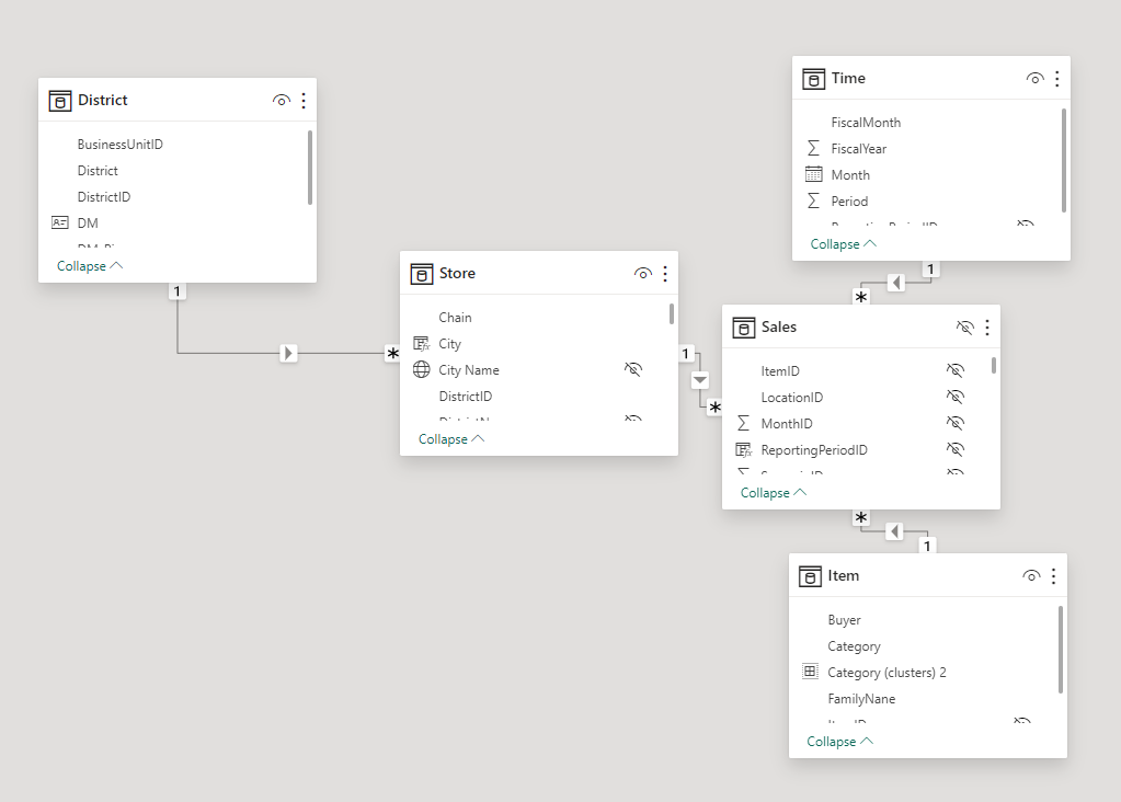 Power BI Data Model Example