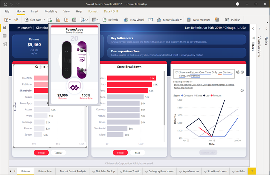 A sales and returns dashboard in Power BI