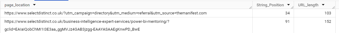 finding the length of a text field in bigquery