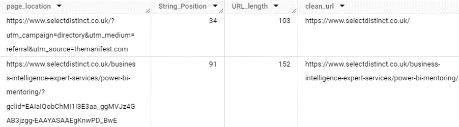 extracting the clean url data from GA4 data