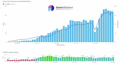 Presenting GSC data in Power BI