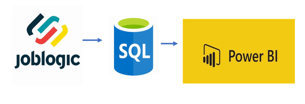 joblogic to SQL then to Power BI