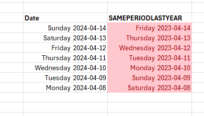 SAMEPERIODLASTEYAR in power bi does match the week days