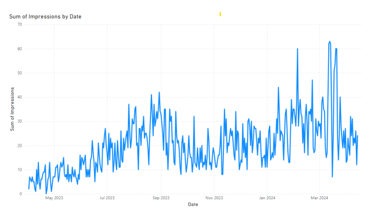 Comparing Year on Year in Power BI - Select Distinct