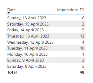 Comparing Year on Year in Power BI - Select Distinct