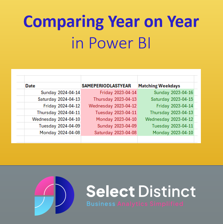 Comparing Year on Year in Power BI