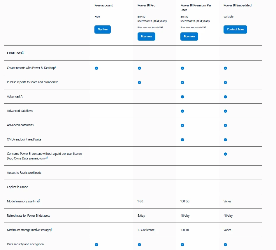 Power BI Pricing and Features