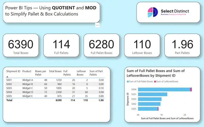 Example of visuals that can use using quotient and mod