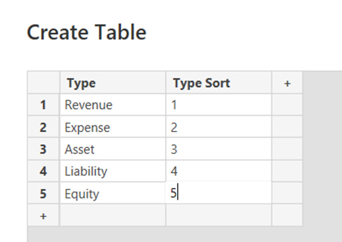 Account type sort order table