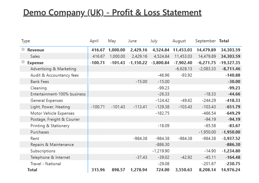 Standard P&L