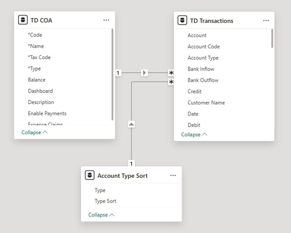 Power BI relationships example, using Xero data