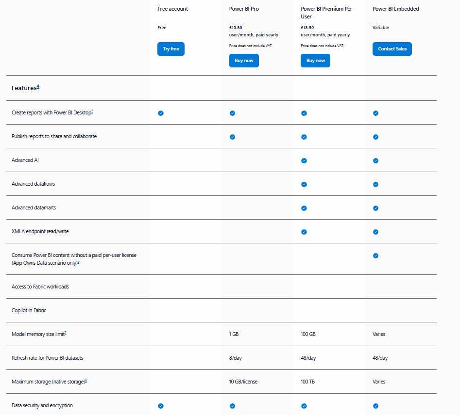 Power BI Pricing and Features