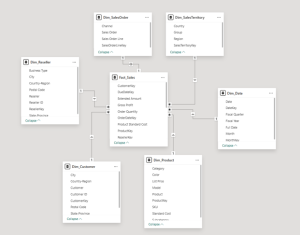 A relationship is a link between two tables that share a common column. 
