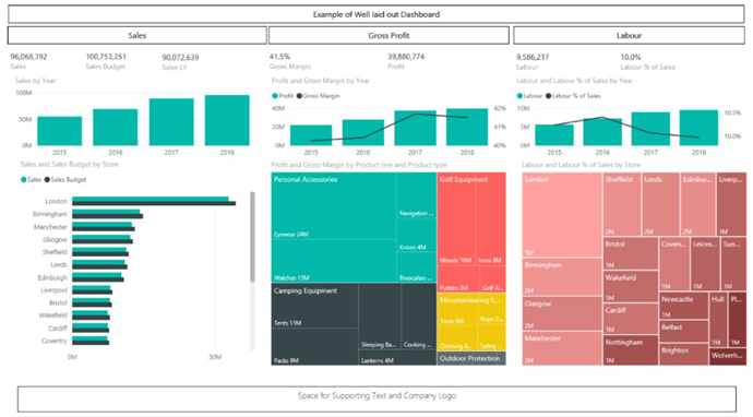 Dashboard that provides clear data and visuals making it easy to understand for the user