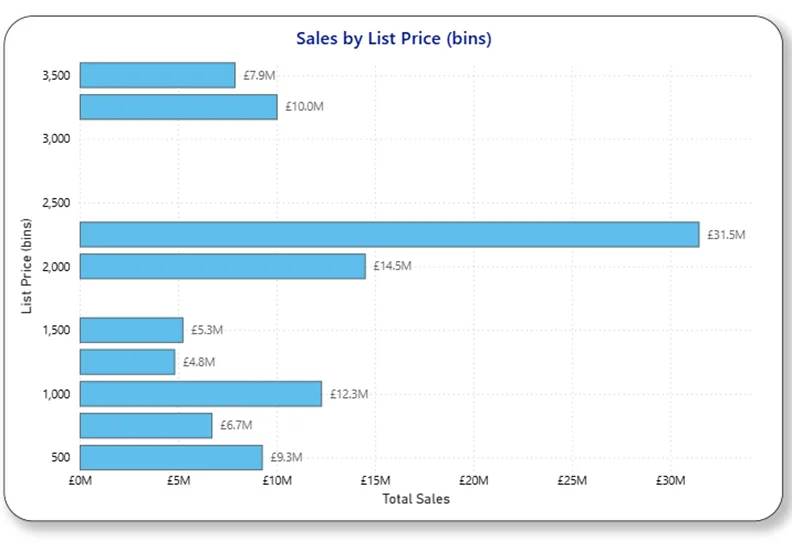 Screenshot of chart using binning