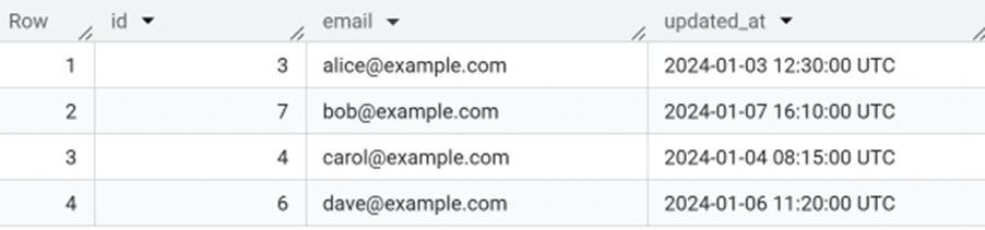 Screenshot of keeping only the latest record using QUALIFY with sample data