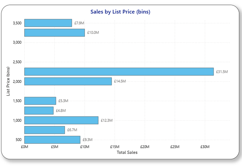 Screenshot of chart using binning