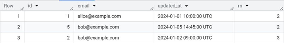 Screenshot of finding duplicate rows with QUALIFY using the sample data