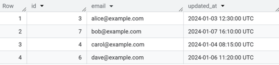 Screenshot of keeping only the latest record using QUALIFY with sample data