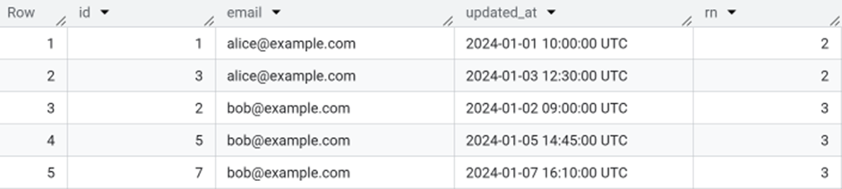 Screenshot of filtering the raw dataset using WHERE in the sample data