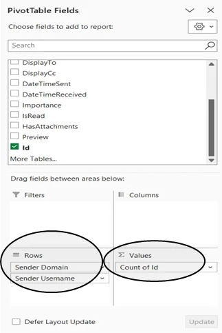 Screenshot showing which fields to select to create the Pivot Table