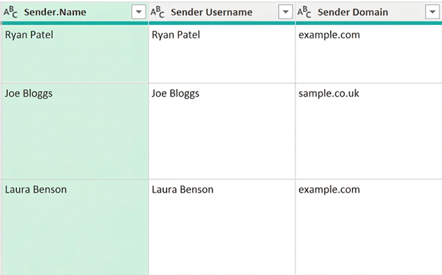 Screenshot showing the Column headers renamed to Sender Username and Sender Domain
