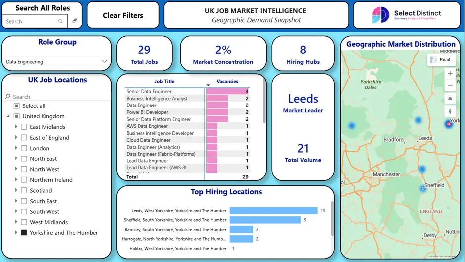 Power BI dashboard showing the availability of jobs based on locations, using Yorkshire as an example