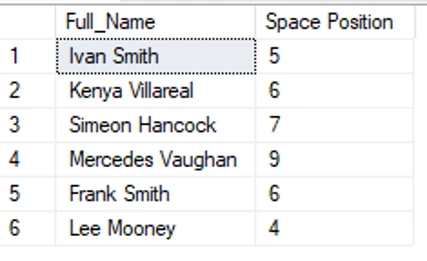 list of full names and a column showing the position of the space