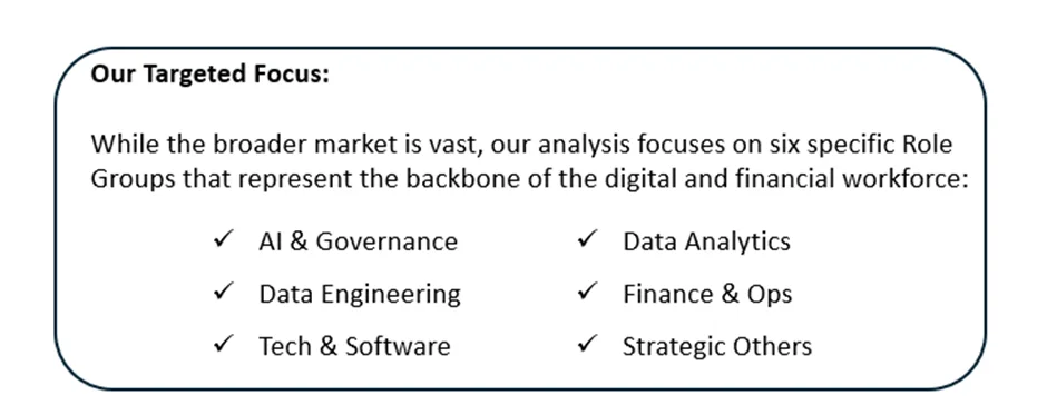 Six core pillars of job industries the blog focuses on