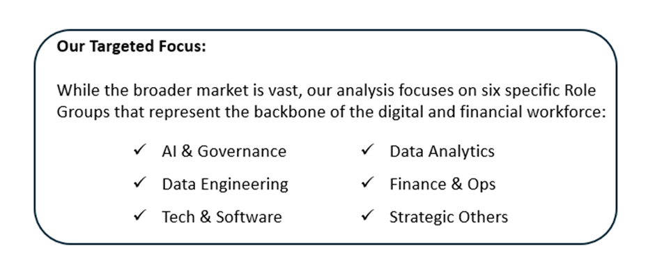 Six core pillars of job industries the blog focuses on