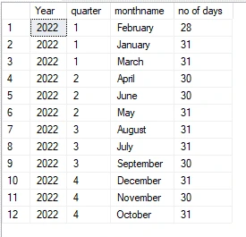 a date dimension table