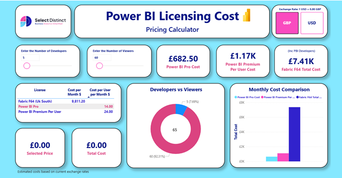 Power BI Licensing Dashboard