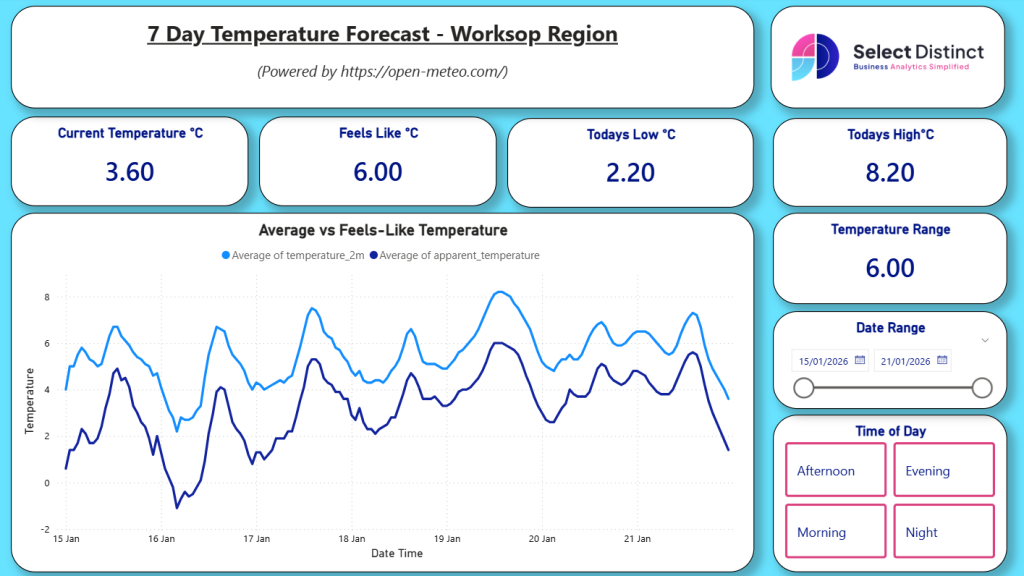 Power BI Weather dashboard