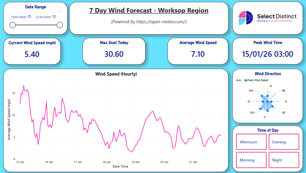 Power BI Weather dashboard