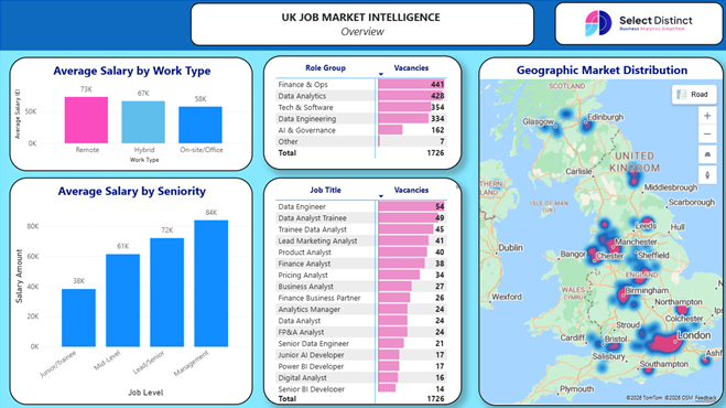 UK Job Intelligence Overview