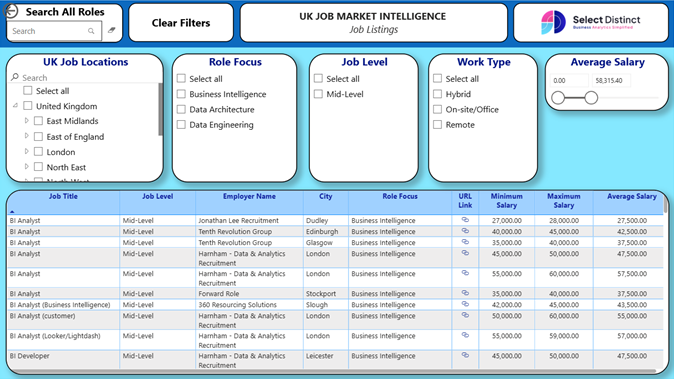 UK Job Intelligence Job Listings