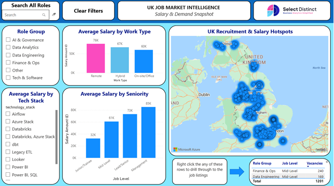 UK Job Intelligence Salary Demand