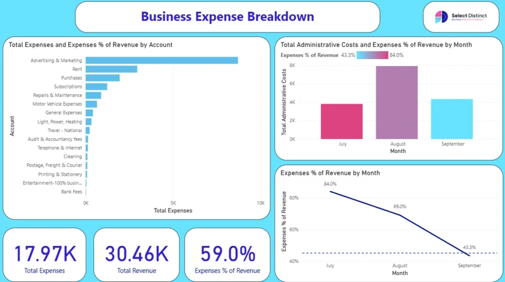 Business Expense filtered