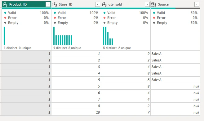 appended table with an unequal number of columns