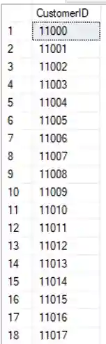 Distinct list of customers generated using select distinct statement in SQL