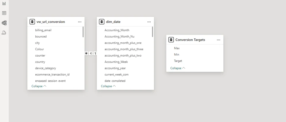Power BI Model View