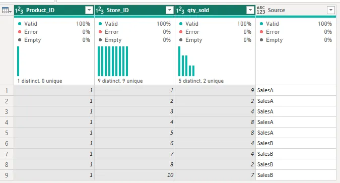 Appended Query in Power query after removing duplicates