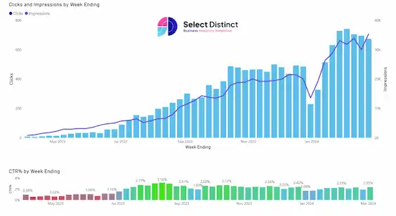 Google Search Console Data in Power BI by Select Distinct